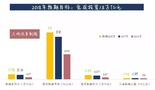 李金早在2018年全國(guó)旅游工作會(huì)議上的講話要點(diǎn)