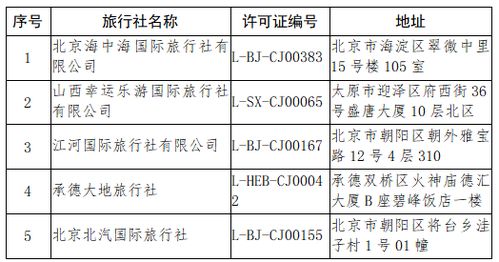 文化和旅游部關(guān)于取消旅行社出境旅游業(yè)務(wù)并注銷相關(guān)經(jīng)營(yíng)資質(zhì)的公告
