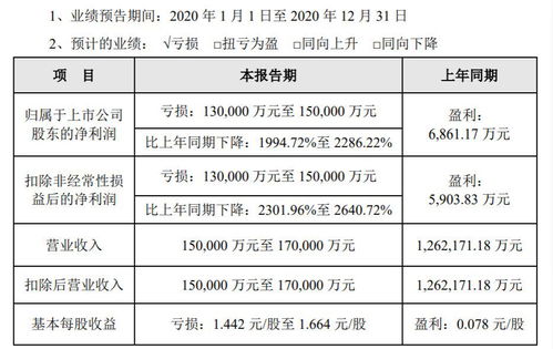 評(píng)級(jí)展望負(fù)面，眾信旅游營(yíng)收降幅預(yù)計(jì)超85%，新老業(yè)務(wù)前景未明