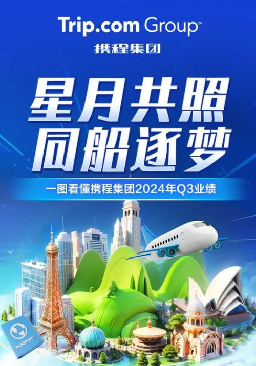 攜程租車業(yè)務(wù)創(chuàng)新增長(zhǎng)，推動(dòng)旅游市場(chǎng)復(fù)蘇