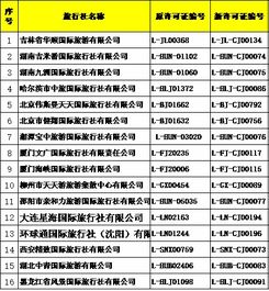 國(guó)家旅游局批準(zhǔn)74家新增旅行社經(jīng)營(yíng)出境游業(yè)務(wù)，推動(dòng)旅游市場(chǎng)多元化發(fā)展