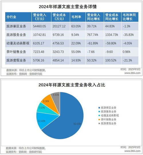 勁旅銳評(píng) 祥源文旅，能否成為文旅圈的'萬科'？