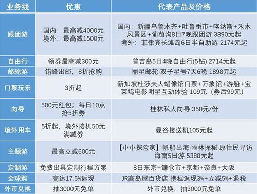 中秋國(guó)慶旅游省錢攻略 攜程20周年大促上線，10大業(yè)務(wù)線3折起