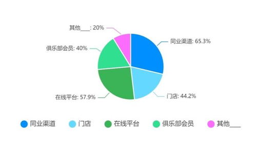 獨(dú)家發(fā)布 為出境游重啟做好準(zhǔn)備——第一份出境旅游業(yè)務(wù)專項(xiàng)調(diào)研報(bào)告
