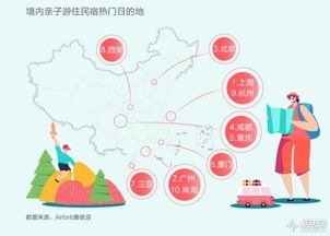 Airbnb中國(guó)業(yè)務(wù)持續(xù)增長(zhǎng)折射旅游與消費(fèi)新趨勢(shì)
