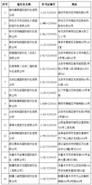 2018年出境游市場(chǎng)動(dòng)態(tài) 旅行社業(yè)務(wù)整頓與整體增長(zhǎng)并存