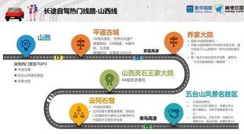 晉中市全域旅游示范區(qū)創(chuàng)建工作階段性匯報(bào)