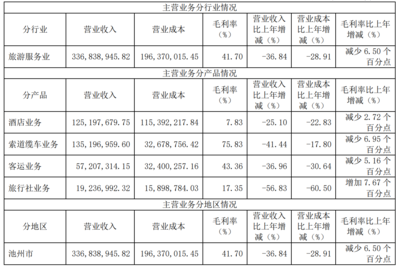 疫情沖擊下的九華旅游 2020年?duì)I收銳減，旅游服務(wù)業(yè)面臨嚴(yán)峻挑戰(zhàn)