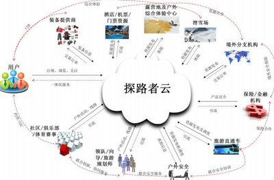 兩張圖看懂一年不減持的探路者 三大事業(yè)群與旅游業(yè)務(wù)布局