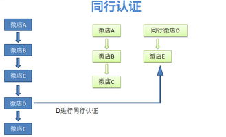 全社通旅游系統(tǒng) 創(chuàng)新引領(lǐng)旅游電商與微信營(yíng)銷(xiāo)的雙引擎時(shí)代