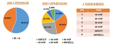 銀聯(lián)商務(wù)發(fā)布旅游消費(fèi)數(shù)據(jù) 國(guó)慶文化旅游消費(fèi)增勢(shì)強(qiáng)勁